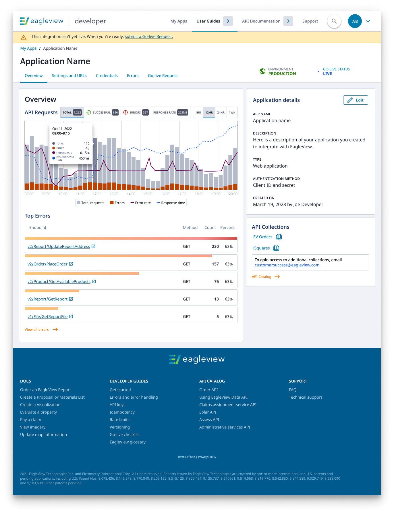 Application Overview sreen
