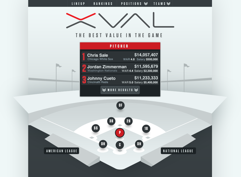 XVAL website design